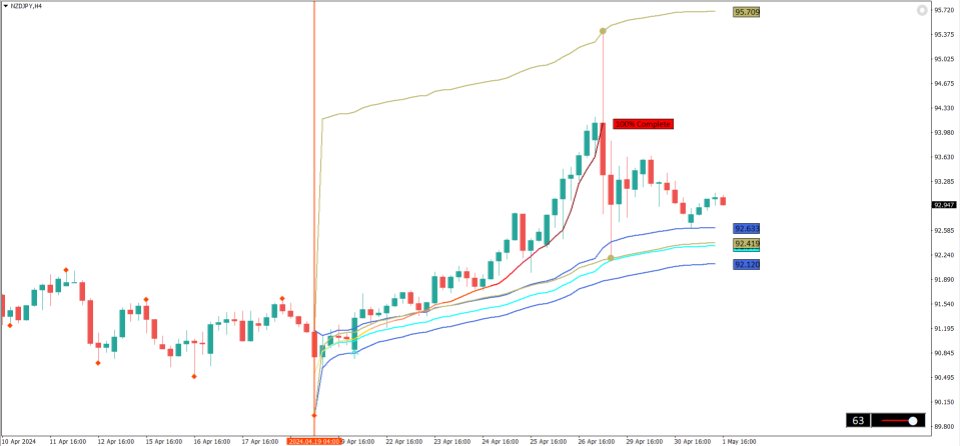 图片[4]-MIDAS Trading Tools 外汇EA-EA侦探社 - 全球领先的MQL5官网外汇EA机器人MT4自动化交易EA资源免费分享网站