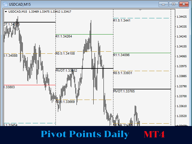 图片[3]-Pivot Points Daily MT4 外汇EA-EA侦探社 - 全球领先的MQL5官网外汇EA机器人MT4自动化交易EA资源免费分享网站