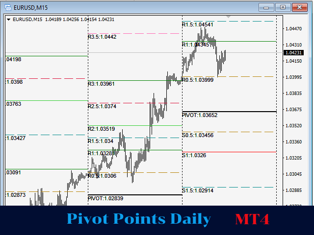 图片[5]-Pivot Points Daily MT4 外汇EA-EA侦探社 - 全球领先的MQL5官网外汇EA机器人MT4自动化交易EA资源免费分享网站