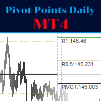 Pivot Points Daily MT4 外汇EA-EA侦探社 - 全球领先的MQL5官网外汇EA机器人MT4自动化交易EA资源免费分享网站