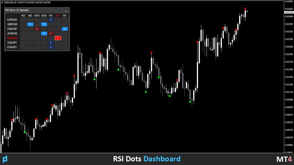 图片[1]-UPD1 Rsi Dots Dashboard 外汇EA-EA侦探社 - 全球领先的MQL5官网外汇EA机器人MT4自动化交易EA资源免费分享网站