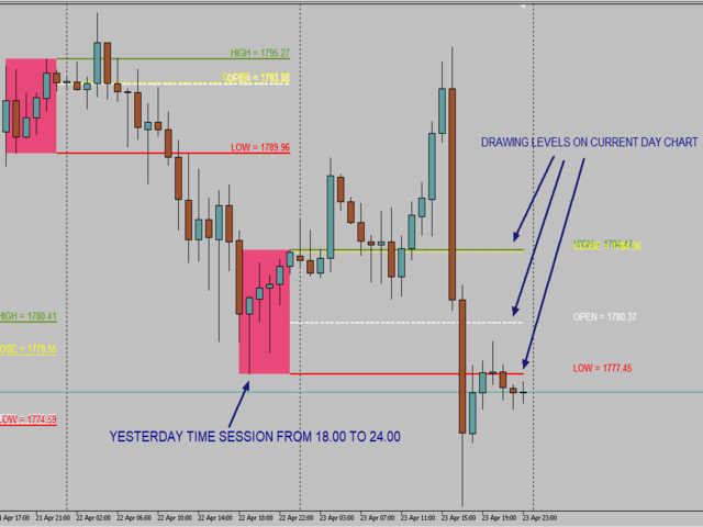 图片[1]-Time Session OpenHighLowClose 外汇EA-EA侦探社 - 全球领先的MQL5官网外汇EA机器人MT4自动化交易EA资源免费分享网站