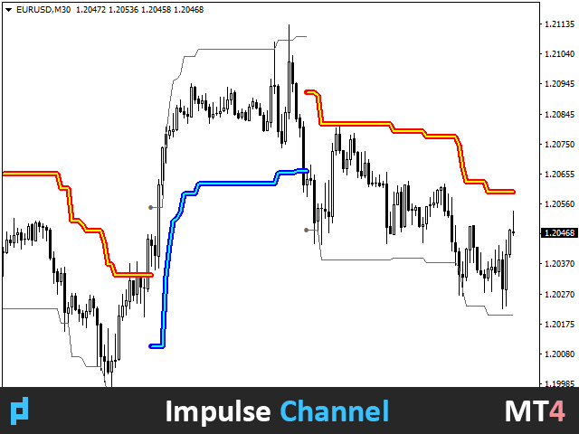 图片[1]-UPD1 Impulse Channel 外汇EA-EA侦探社 - 全球领先的MQL5官网外汇EA机器人MT4自动化交易EA资源免费分享网站