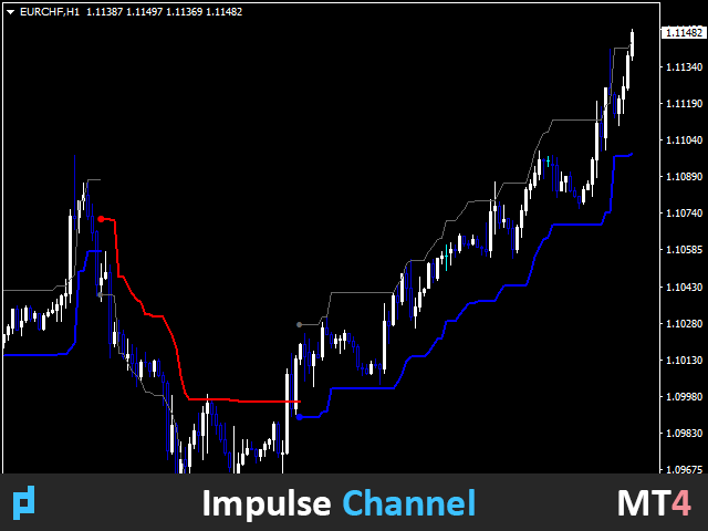 图片[3]-UPD1 Impulse Channel 外汇EA-EA侦探社 - 全球领先的MQL5官网外汇EA机器人MT4自动化交易EA资源免费分享网站