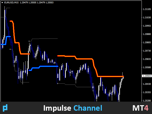 图片[4]-UPD1 Impulse Channel 外汇EA-EA侦探社 - 全球领先的MQL5官网外汇EA机器人MT4自动化交易EA资源免费分享网站