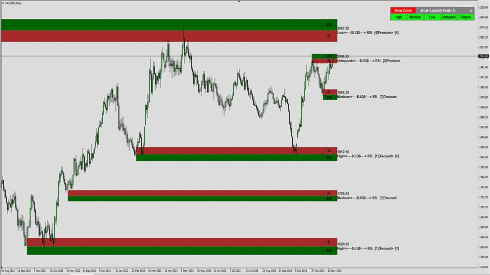 图片[2]-Forex Liquidity Finder 外汇EA-EA侦探社 - 全球领先的MQL5官网外汇EA机器人MT4自动化交易EA资源免费分享网站