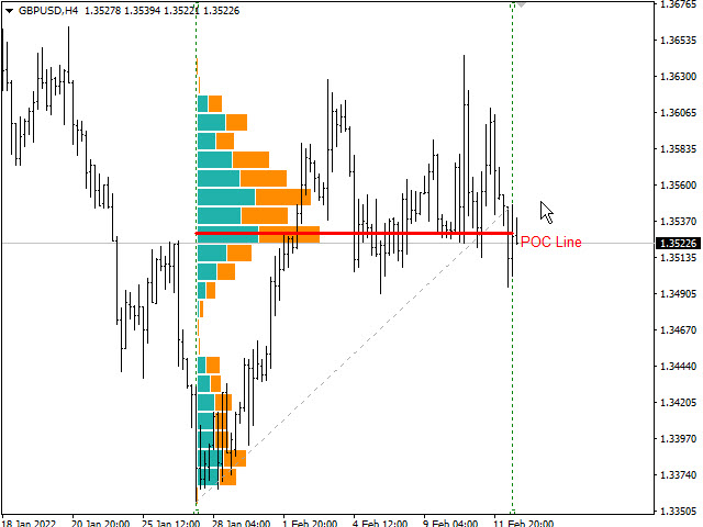 图片[3]-Volume Profile FR supply and demand 外汇EA-EA侦探社 - 全球领先的MQL5官网外汇EA机器人MT4自动化交易EA资源免费分享网站