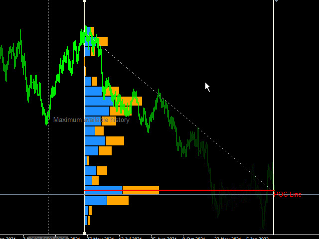 图片[7]-Volume Profile FR supply and demand 外汇EA-EA侦探社 - 全球领先的MQL5官网外汇EA机器人MT4自动化交易EA资源免费分享网站