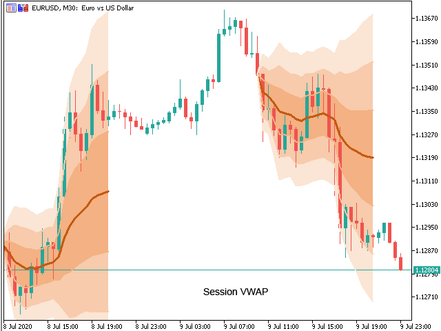 图片[2]-VWAP Indicator MT4 外汇EA-EA侦探社 - 全球领先的MQL5官网外汇EA机器人MT4自动化交易EA资源免费分享网站