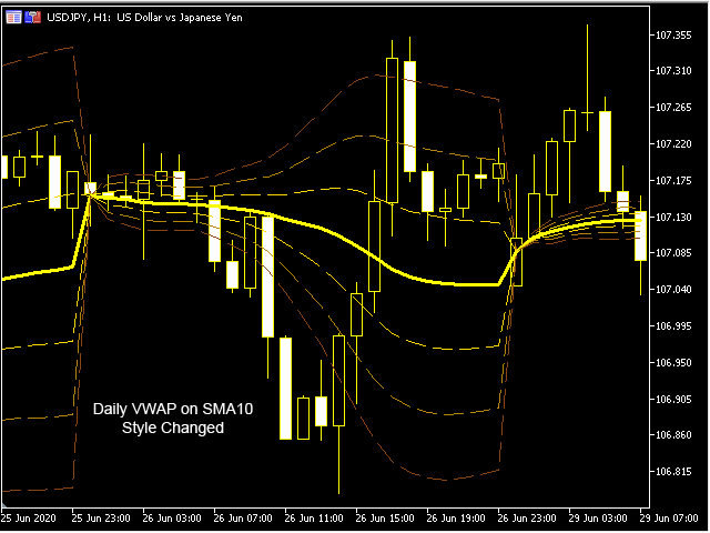 图片[4]-VWAP Indicator MT4 外汇EA-EA侦探社 - 全球领先的MQL5官网外汇EA机器人MT4自动化交易EA资源免费分享网站
