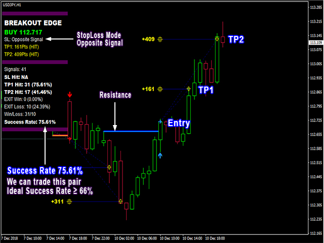 图片[3]-PipFinite Breakout EDGE 外汇EA-EA侦探社 - 全球领先的MQL5官网外汇EA机器人MT4自动化交易EA资源免费分享网站
