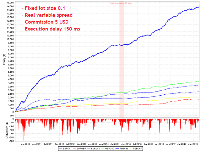 图片[1]-GerFX QuantFlow Scalper 外汇EA-EA侦探社 - 全球领先的MQL5官网外汇EA机器人MT4自动化交易EA资源免费分享网站