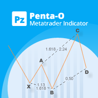 PZ Penta O MT4 外汇EA-EA侦探社 - 全球领先的MQL5官网外汇EA机器人MT4自动化交易EA资源免费分享网站