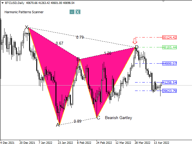 图片[2]-Harmonic Pattern Dashboard 外汇EA-EA侦探社 - 全球领先的MQL5官网外汇EA机器人MT4自动化交易EA资源免费分享网站
