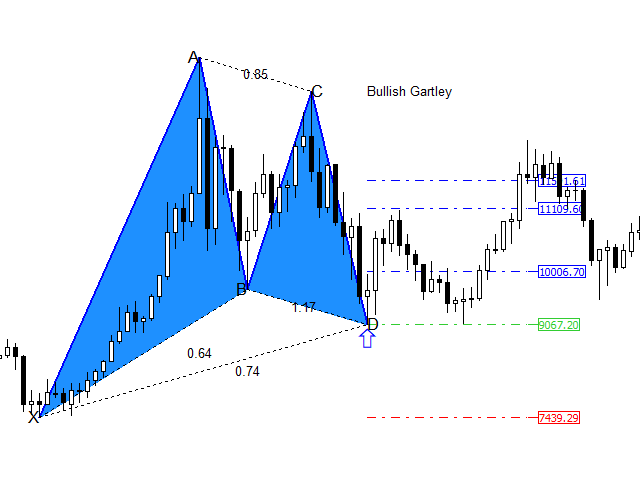 图片[3]-Harmonic Pattern Dashboard 外汇EA-EA侦探社 - 全球领先的MQL5官网外汇EA机器人MT4自动化交易EA资源免费分享网站