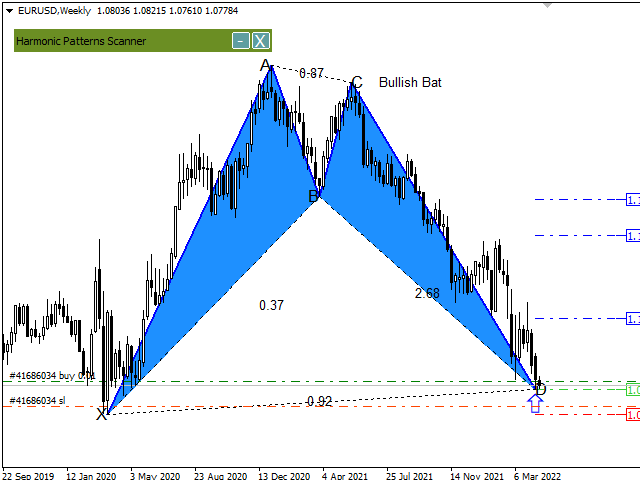 图片[4]-Harmonic Pattern Dashboard 外汇EA-EA侦探社 - 全球领先的MQL5官网外汇EA机器人MT4自动化交易EA资源免费分享网站