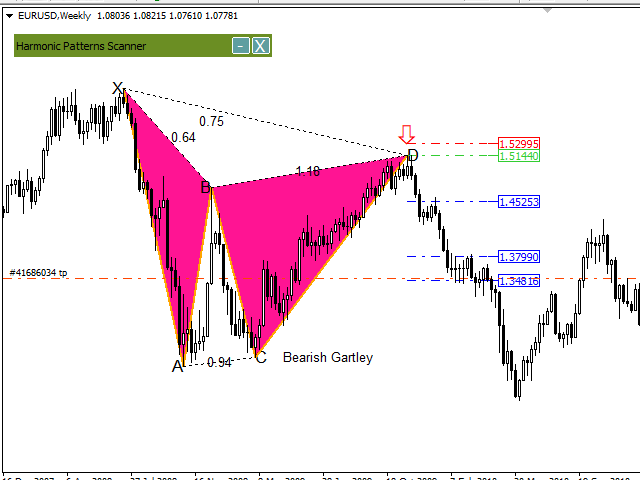 图片[5]-Harmonic Pattern Dashboard 外汇EA-EA侦探社 - 全球领先的MQL5官网外汇EA机器人MT4自动化交易EA资源免费分享网站