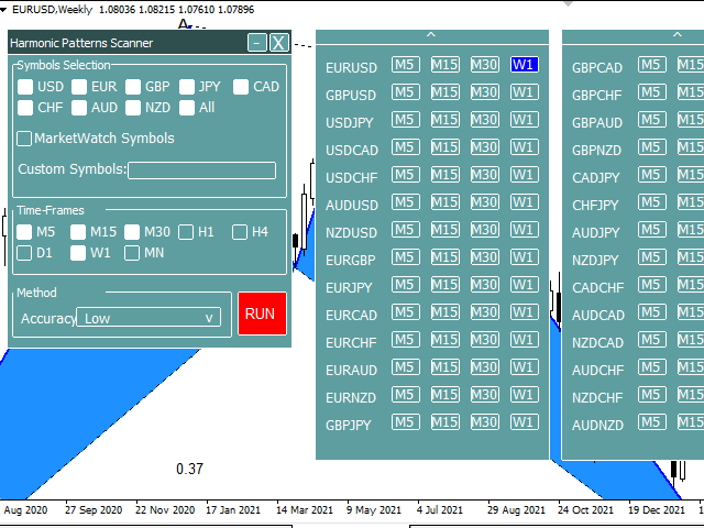 图片[7]-Harmonic Pattern Dashboard 外汇EA-EA侦探社 - 全球领先的MQL5官网外汇EA机器人MT4自动化交易EA资源免费分享网站