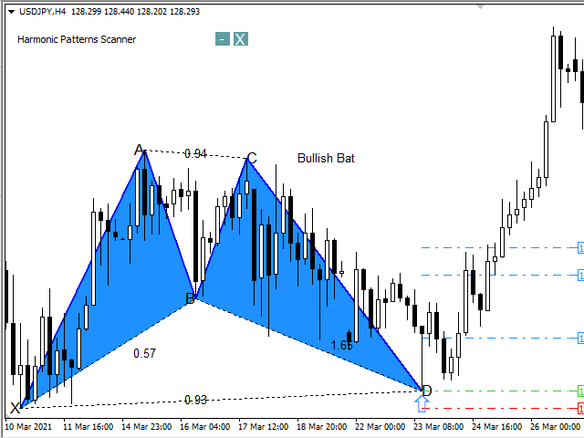 图片[9]-Harmonic Pattern Dashboard 外汇EA-EA侦探社 - 全球领先的MQL5官网外汇EA机器人MT4自动化交易EA资源免费分享网站
