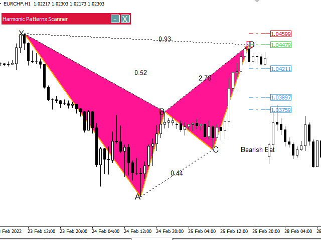 图片[10]-Harmonic Pattern Dashboard 外汇EA-EA侦探社 - 全球领先的MQL5官网外汇EA机器人MT4自动化交易EA资源免费分享网站
