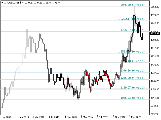 图片[1]-PZ Support Resistance 外汇EA-EA侦探社 - 全球领先的MQL5官网外汇EA机器人MT4自动化交易EA资源免费分享网站