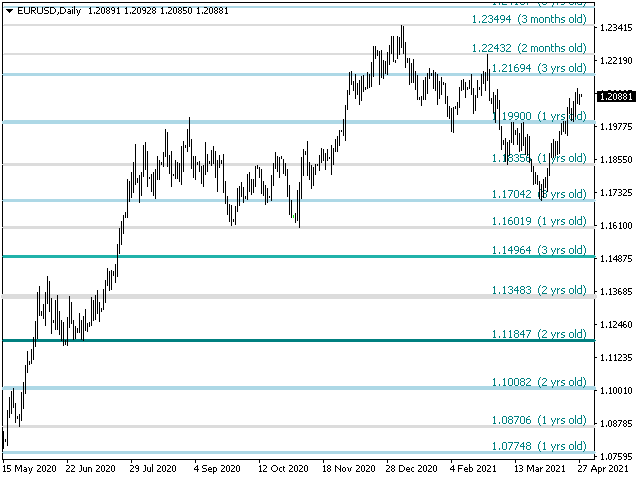 图片[2]-PZ Support Resistance 外汇EA-EA侦探社 - 全球领先的MQL5官网外汇EA机器人MT4自动化交易EA资源免费分享网站