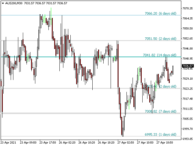 图片[3]-PZ Support Resistance 外汇EA-EA侦探社 - 全球领先的MQL5官网外汇EA机器人MT4自动化交易EA资源免费分享网站