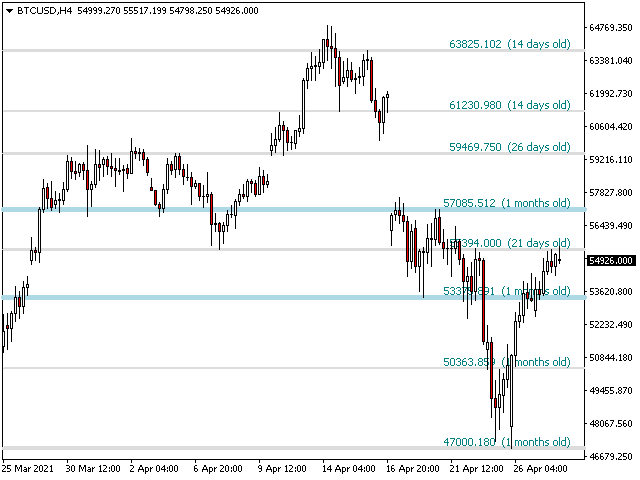 图片[4]-PZ Support Resistance 外汇EA-EA侦探社 - 全球领先的MQL5官网外汇EA机器人MT4自动化交易EA资源免费分享网站