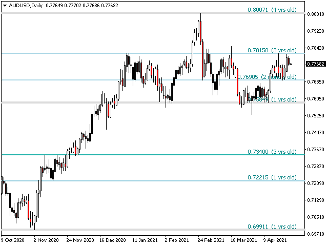 图片[6]-PZ Support Resistance 外汇EA-EA侦探社 - 全球领先的MQL5官网外汇EA机器人MT4自动化交易EA资源免费分享网站