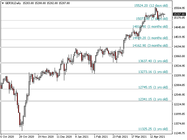 图片[7]-PZ Support Resistance 外汇EA-EA侦探社 - 全球领先的MQL5官网外汇EA机器人MT4自动化交易EA资源免费分享网站