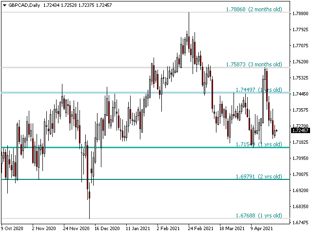 图片[9]-PZ Support Resistance 外汇EA-EA侦探社 - 全球领先的MQL5官网外汇EA机器人MT4自动化交易EA资源免费分享网站