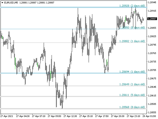 图片[10]-PZ Support Resistance 外汇EA-EA侦探社 - 全球领先的MQL5官网外汇EA机器人MT4自动化交易EA资源免费分享网站