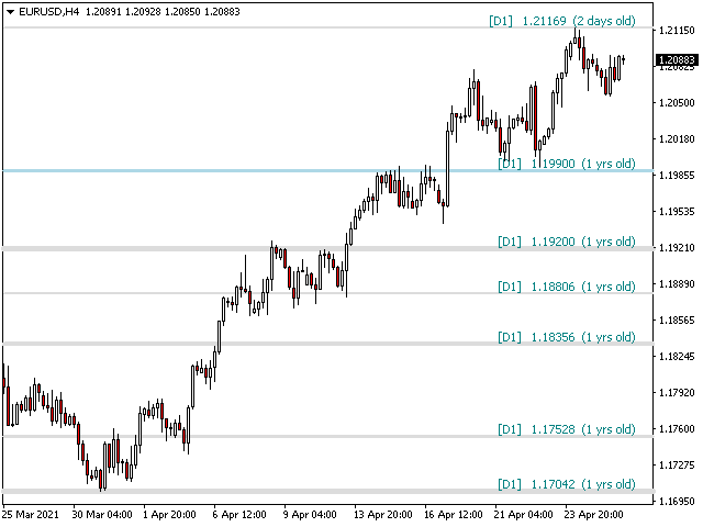 图片[11]-PZ Support Resistance 外汇EA-EA侦探社 - 全球领先的MQL5官网外汇EA机器人MT4自动化交易EA资源免费分享网站
