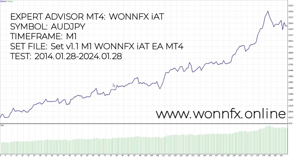 图片[1]-WONNFX iAT EA 外汇EA-EA侦探社 - 全球领先的MQL5官网外汇EA机器人MT4自动化交易EA资源免费分享网站