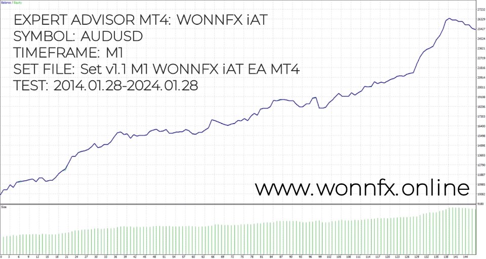 图片[2]-WONNFX iAT EA 外汇EA-EA侦探社 - 全球领先的MQL5官网外汇EA机器人MT4自动化交易EA资源免费分享网站