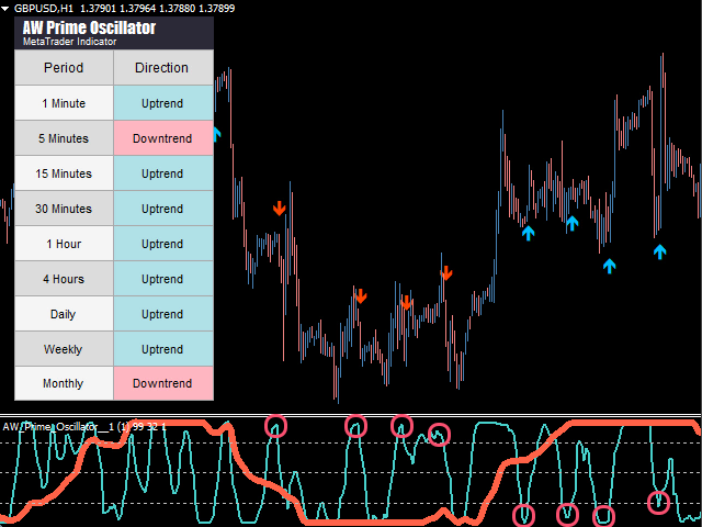 图片[1]-AW Prime Oscillator 外汇EA-EA侦探社 - 全球领先的MQL5官网外汇EA机器人MT4自动化交易EA资源免费分享网站
