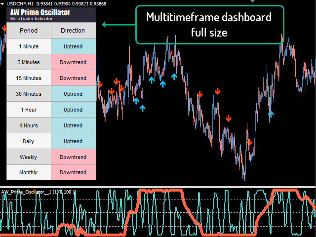 图片[2]-AW Prime Oscillator 外汇EA-EA侦探社 - 全球领先的MQL5官网外汇EA机器人MT4自动化交易EA资源免费分享网站