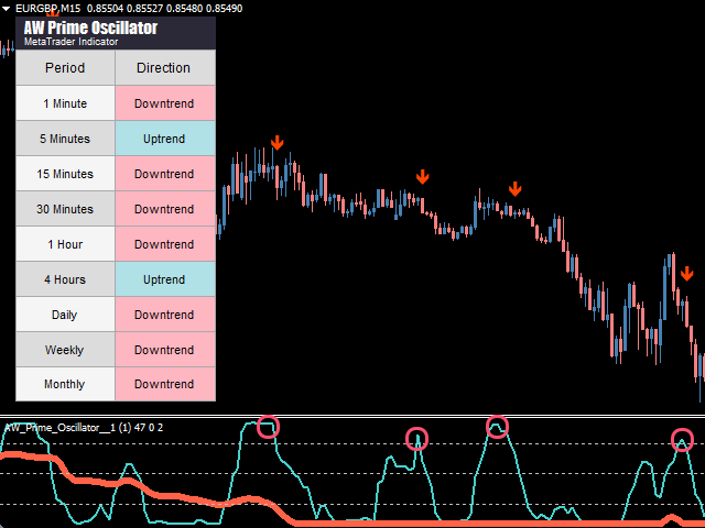 图片[3]-AW Prime Oscillator 外汇EA-EA侦探社 - 全球领先的MQL5官网外汇EA机器人MT4自动化交易EA资源免费分享网站