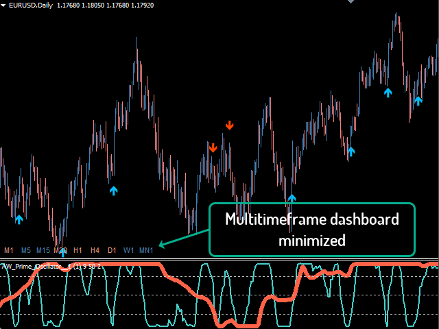 图片[4]-AW Prime Oscillator 外汇EA-EA侦探社 - 全球领先的MQL5官网外汇EA机器人MT4自动化交易EA资源免费分享网站