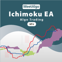 CAP Ichimoku EA 外汇EA-EA侦探社 - 全球领先的MQL5官网外汇EA机器人MT4自动化交易EA资源免费分享网站