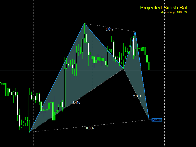 图片[1]-Monster Harmonic Indicator 外汇EA-EA侦探社 - 全球领先的MQL5官网外汇EA机器人MT4自动化交易EA资源免费分享网站