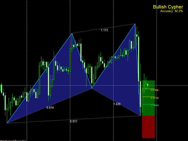 图片[2]-Monster Harmonic Indicator 外汇EA-EA侦探社 - 全球领先的MQL5官网外汇EA机器人MT4自动化交易EA资源免费分享网站