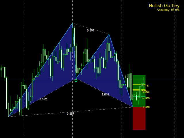 图片[3]-Monster Harmonic Indicator 外汇EA-EA侦探社 - 全球领先的MQL5官网外汇EA机器人MT4自动化交易EA资源免费分享网站