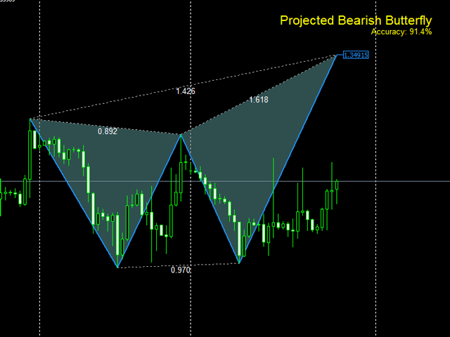 图片[4]-Monster Harmonic Indicator 外汇EA-EA侦探社 - 全球领先的MQL5官网外汇EA机器人MT4自动化交易EA资源免费分享网站