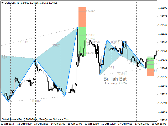 图片[5]-Monster Harmonic Indicator 外汇EA-EA侦探社 - 全球领先的MQL5官网外汇EA机器人MT4自动化交易EA资源免费分享网站