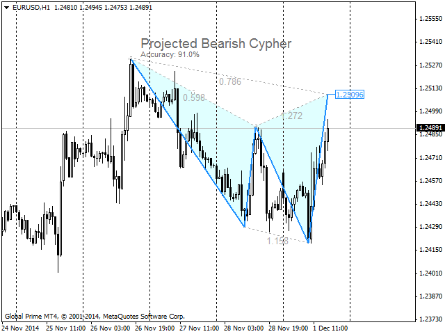 图片[6]-Monster Harmonic Indicator 外汇EA-EA侦探社 - 全球领先的MQL5官网外汇EA机器人MT4自动化交易EA资源免费分享网站
