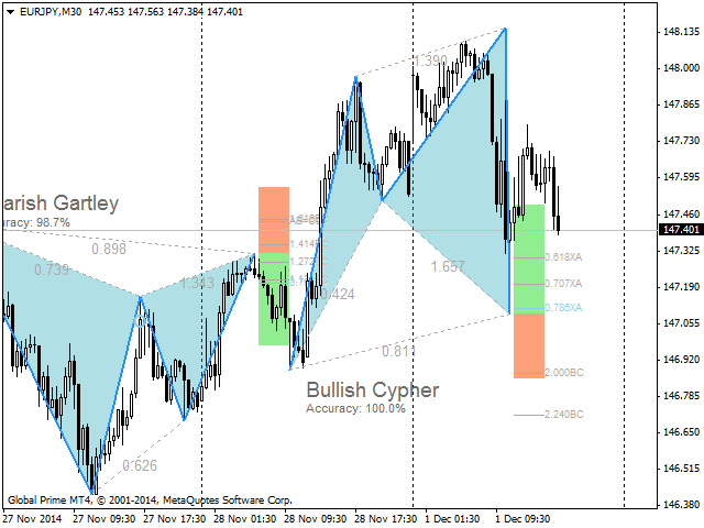 图片[7]-Monster Harmonic Indicator 外汇EA-EA侦探社 - 全球领先的MQL5官网外汇EA机器人MT4自动化交易EA资源免费分享网站