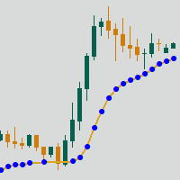 Trend AMA MT4 外汇EA-EA侦探社 - 全球领先的MQL5官网外汇EA机器人MT4自动化交易EA资源免费分享网站