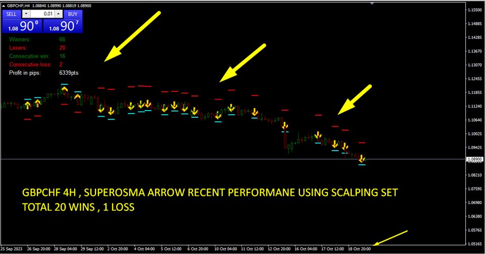 图片[1]-SuperOsma Arrow 外汇EA-EA侦探社 - 全球领先的MQL5官网外汇EA机器人MT4自动化交易EA资源免费分享网站