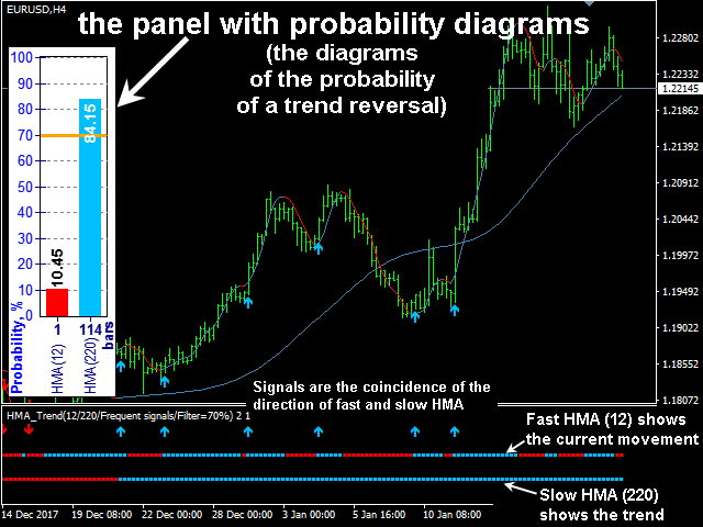 图片[1]-HMA Trend Professional MT4 外汇EA-EA侦探社 - 全球领先的MQL5官网外汇EA机器人MT4自动化交易EA资源免费分享网站